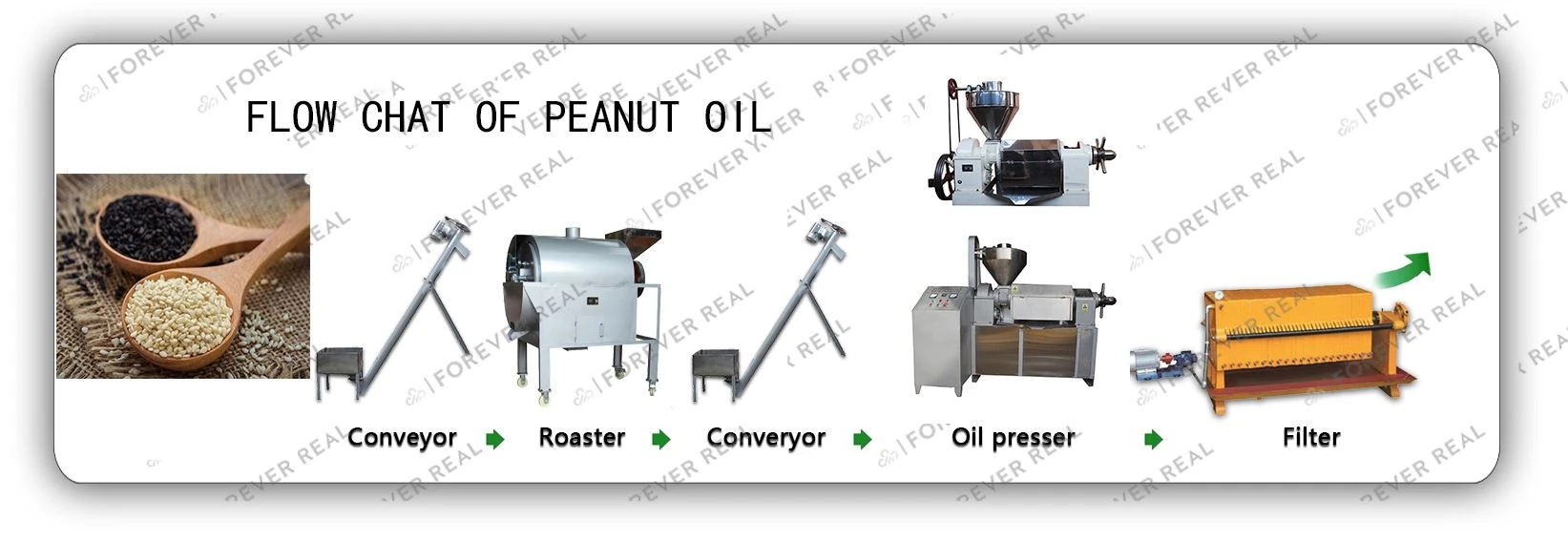 Sesame Oil Production Line